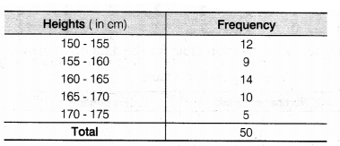 NCERT Solutions for Class 9 Maths Chapter 14 Statistics e2 4a